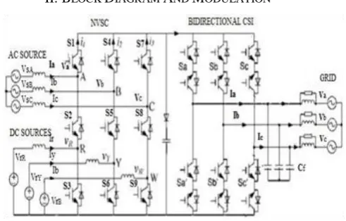 Fig. 1. Block diagram of versatile matrix converter 