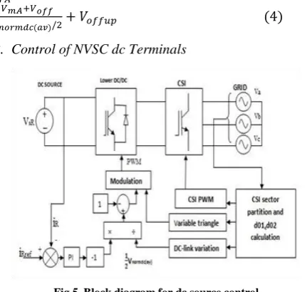Fig 5. Block diagram for dc source control 