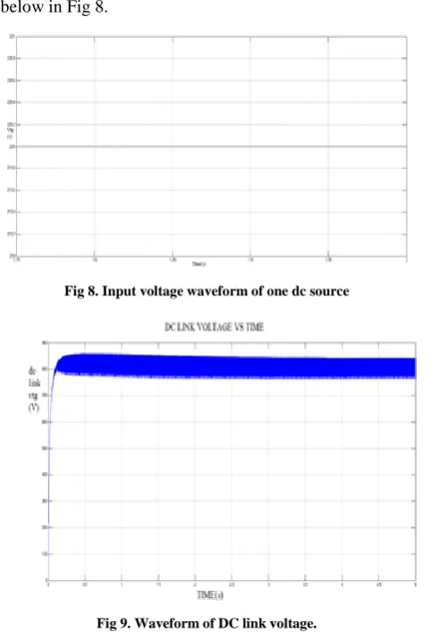 Fig 8. Input voltage waveform of one dc source 