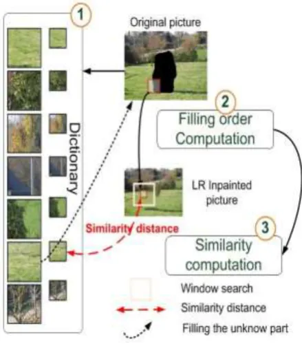 Fig.2. Flowchart of the super-resolution algorithm. (b)   