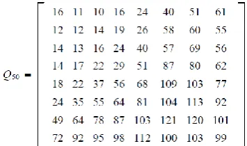 Table of the Category and bit-coded values    for AC Coefficients 