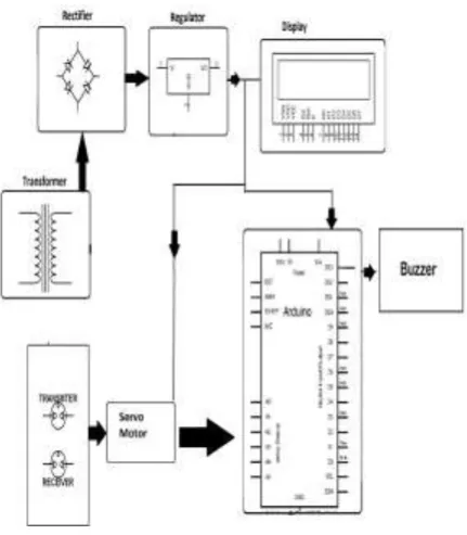 Fig (1):- Schematic Block Diagram 