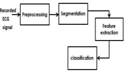 Figure 1. Block diagram of the proposed system 