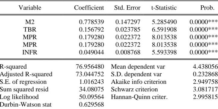 Table 4:   REGRESSION RESULT   