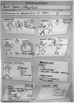 Figure 3. Examples of A0 laminated storyboards – the outputs from the RLO creation workshops
