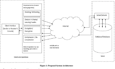 Figure 2: Sender Side Operations (Sender Console) 