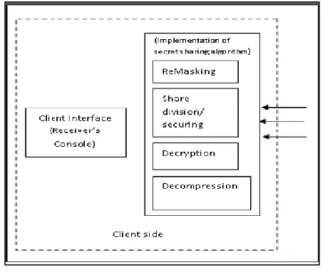Figure 3: Receiver Side Operations (Receiver Console) 