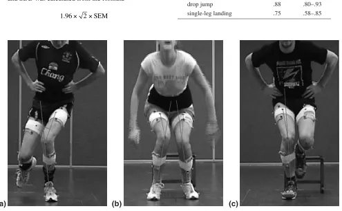 Figure 1 — Frontal-plane projection angle during (a) single-leg squat, (b) drop jump, and (c) single-leg landing.
