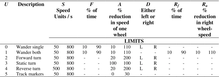 Table 1: System antigens 