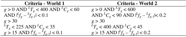 Table 3: Stopping criteria. (g = generation number) 