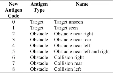 Table 12. Reinforcement scores with the additional antigen in the STL phase 