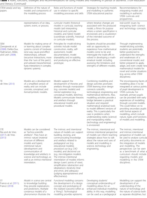 Table 1 Roles, functions, strategies and recommendations for using models and modelling in pursuit of authentic STEM educationand literacy (Continued)