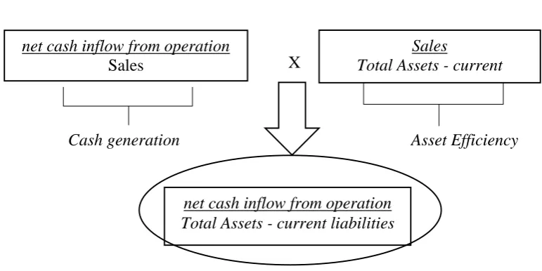 Figure 2.1 Proxy Supply Chain Management 