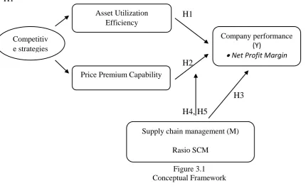 Figure 3.1   