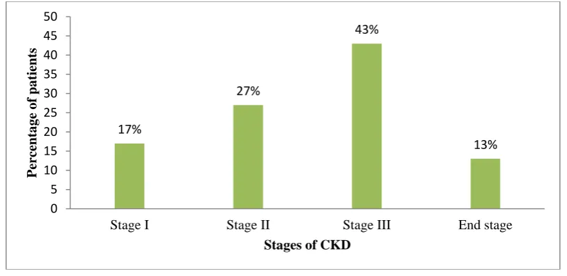 Table 04: Distribution of patients according to complications.  