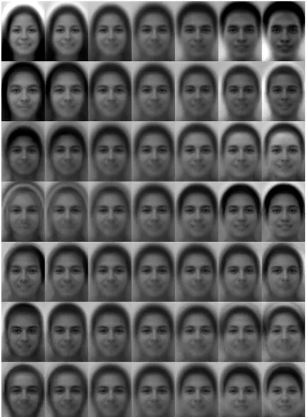 Figure 3. Reconstruction of the PCA most expressive components, i.e., from top to bottom, the ﬁrst seven principal components with the largesteigenvalues in descending order