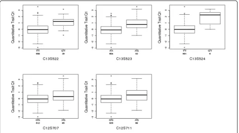 Table 1 SNPs selected by the SMCP and LASSO models for trait Q1 in replicate 1