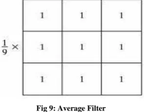 Fig 9: Average Filter 