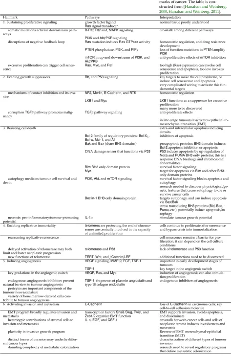 Table 1.2: Overview of the six hall-