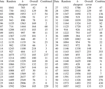 Table 5. Average results of 20 runs by random assignment and by single rules 