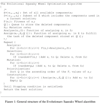 Figure 1: General structure of the Evolutionary Squeaky Wheel algorithm 