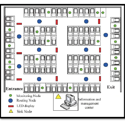 Fig 1.Architecture of PGIS 