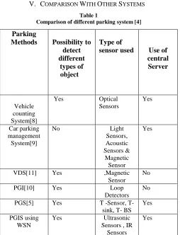 Table 1 Comparison of different parking system [4] 