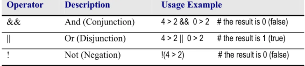 Table 11.7: Logical operators. 
