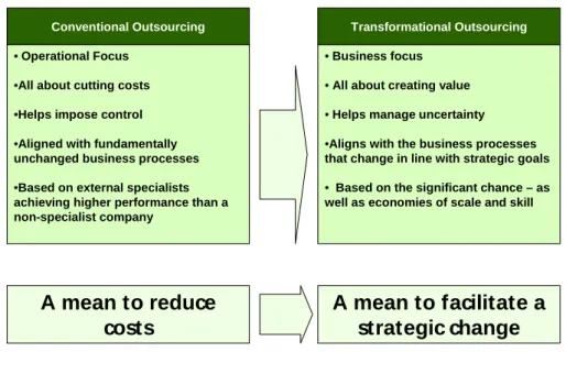 Figure 2 Trends of the shared services 