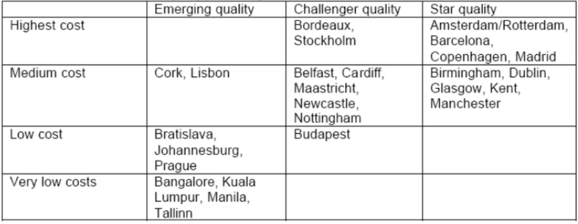 Figure 1 Location cost versus location quality positioning 