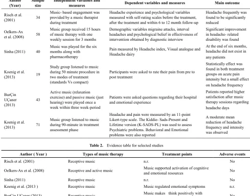 Table 1.  Evidence table for selected studies 