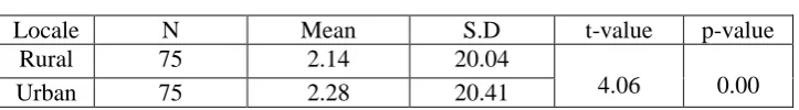 Table 1.1  