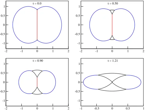FIG. 10: The perturbed butterﬂy loop corresponding to theκ = 0.8 ﬁeld theory case of Fig