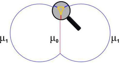 FIG. 1: An example of a loop conﬁguration with multiplejunctions: the butterﬂy conﬁguration with a central string oftension µ0 and two arc strings of tension µ1