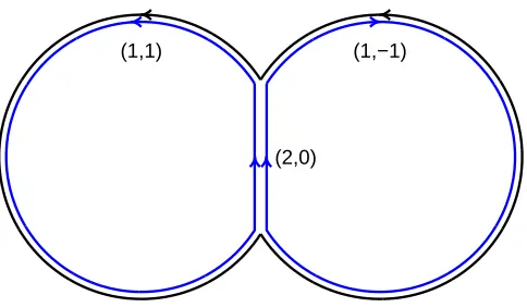 TABLE I: The energy per unit length of an inﬁnite staticstring, with parameters λ1 = λ2 = 2e2 = 2g2 = 2, η = νand two values of κ as indicated