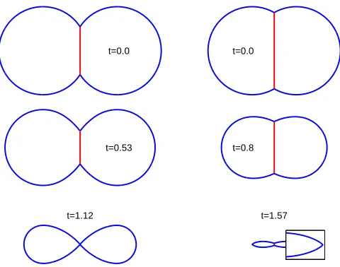 FIG. 4: Results using the Nambu-Goto method with tensionsset to match a ﬁeld theory (1κlater case corresponds to, 0) + (0, 1) → (1, 1) case with = 0.8 (left plot), and all tensions equal (right plot)