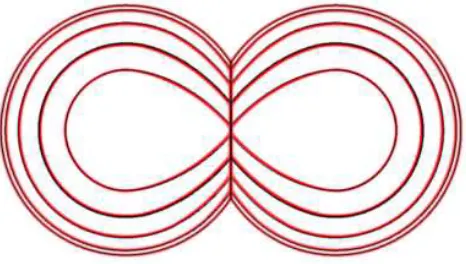 FIG. 5: The evolution of the butterﬂy conﬁguration (1, 0) +(0, 1) → (1, 1) with κ = 0.8, shown at equally spaced timeintervals: t = 0.000, 0.267, 0.533, 0.800, 1.067, with largerconﬁgurations corresponding to earlier times