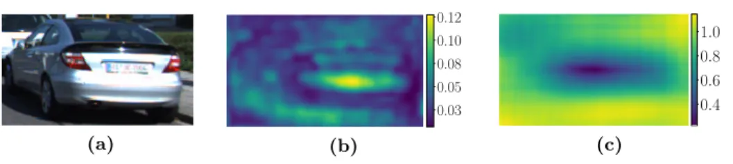 Fig. 3. The influence of occlusions and the bounding box misalignment on embedding vector: (a) image patch, (b) D o , and (c) D m as the function of δx and δy
