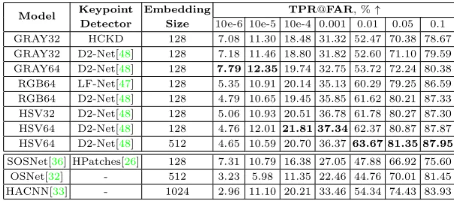 Table 2: Embedding validation results obtained according to the routine described in Ref