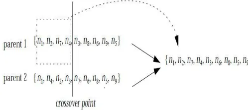 Figure 2: An example of order crossover 