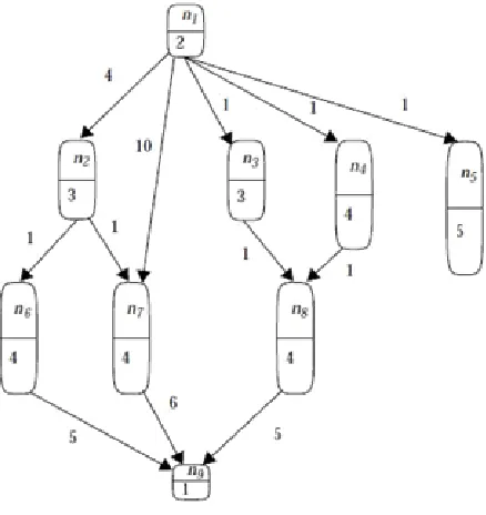 Figure 1: Example DAG 