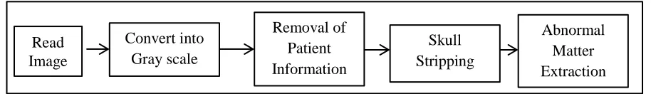 Figure 1 Proposed method 