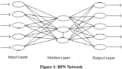 Figure 2: Proposed system Architecture 