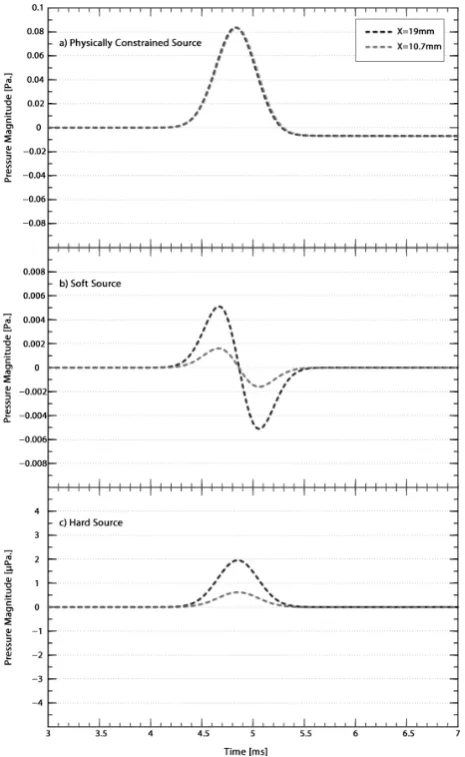 Figure 1. As will be further discussed, the PCS model acts as a nat-ural DC-blocking ﬁlter, therefore no solution growth is expected.The result of this comparison is shown in Figure 8.