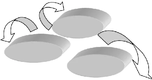 Figure 1: Automation Testing Cycle 