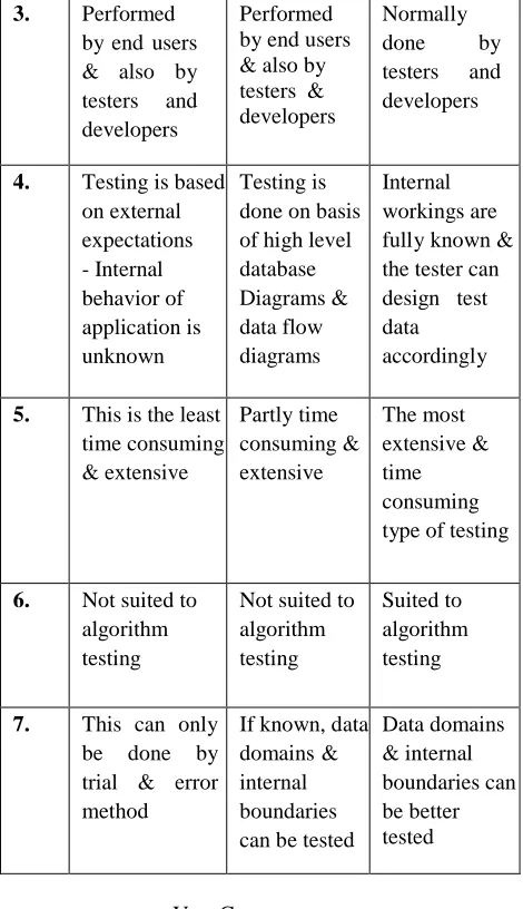 Table 3 Grey Box Testing