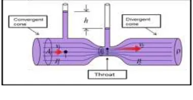 Fig. 2 Primary Layout of Advance Emission Reducer System (AERS) 
