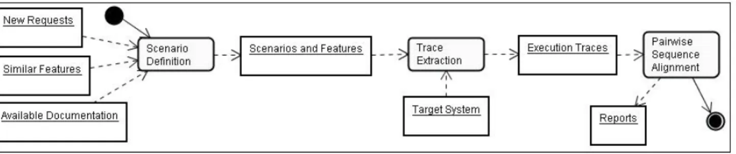 Figure 1. The proposed approach