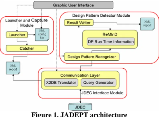 Figure 1. JADEPT architecture 