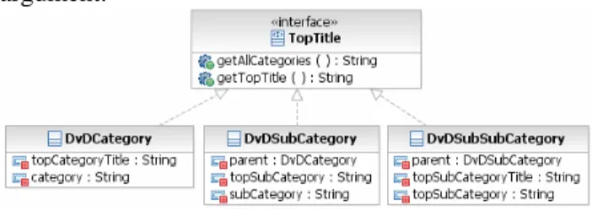 Figure 2 shows the class diagram related to the  implementation of the Chain of Responsibility in the  fluffycat  example
